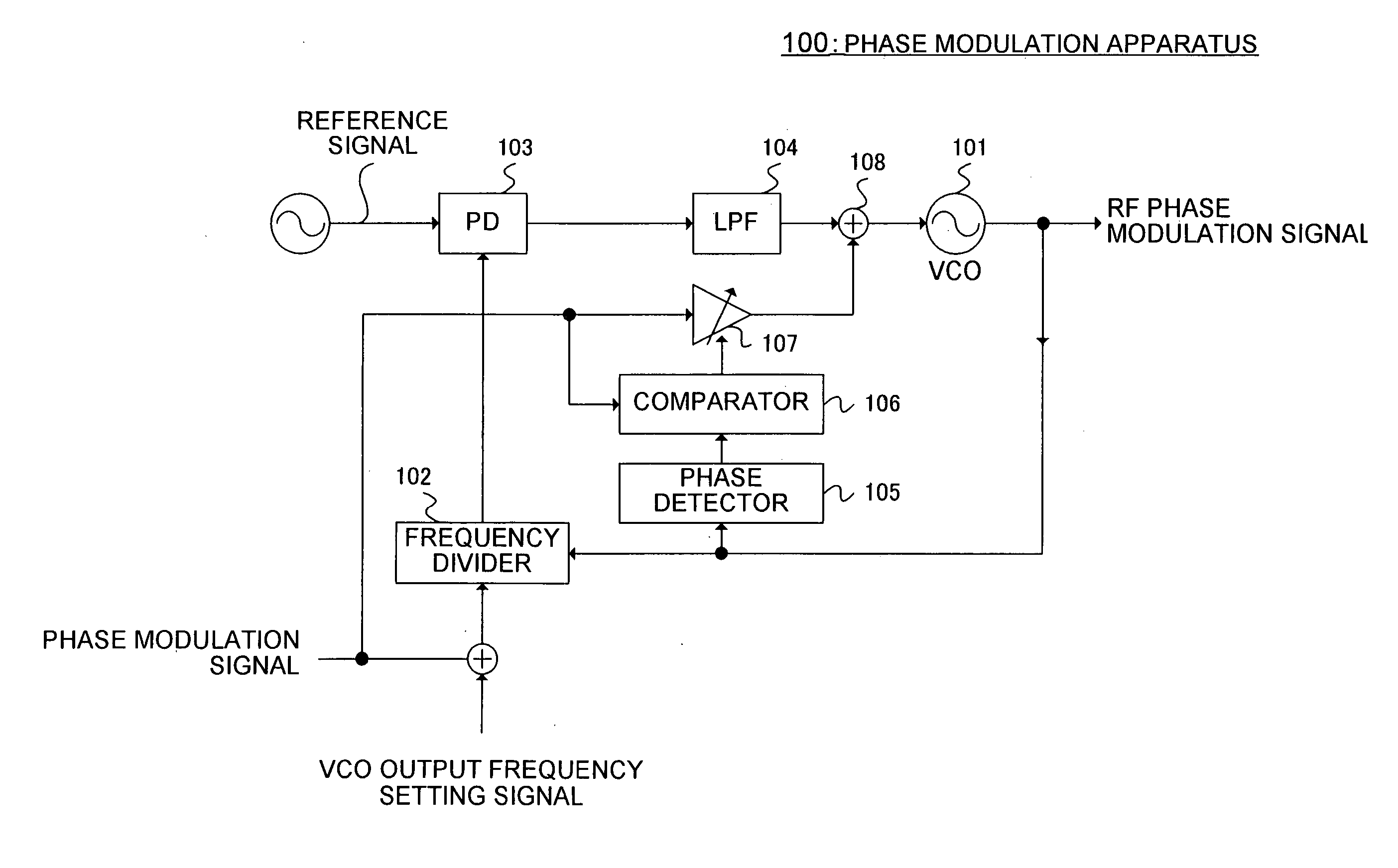 Phase moulation apparatus, polar modulation transmission apparatus, wireless transmission apparatus and wireless communication apparatus