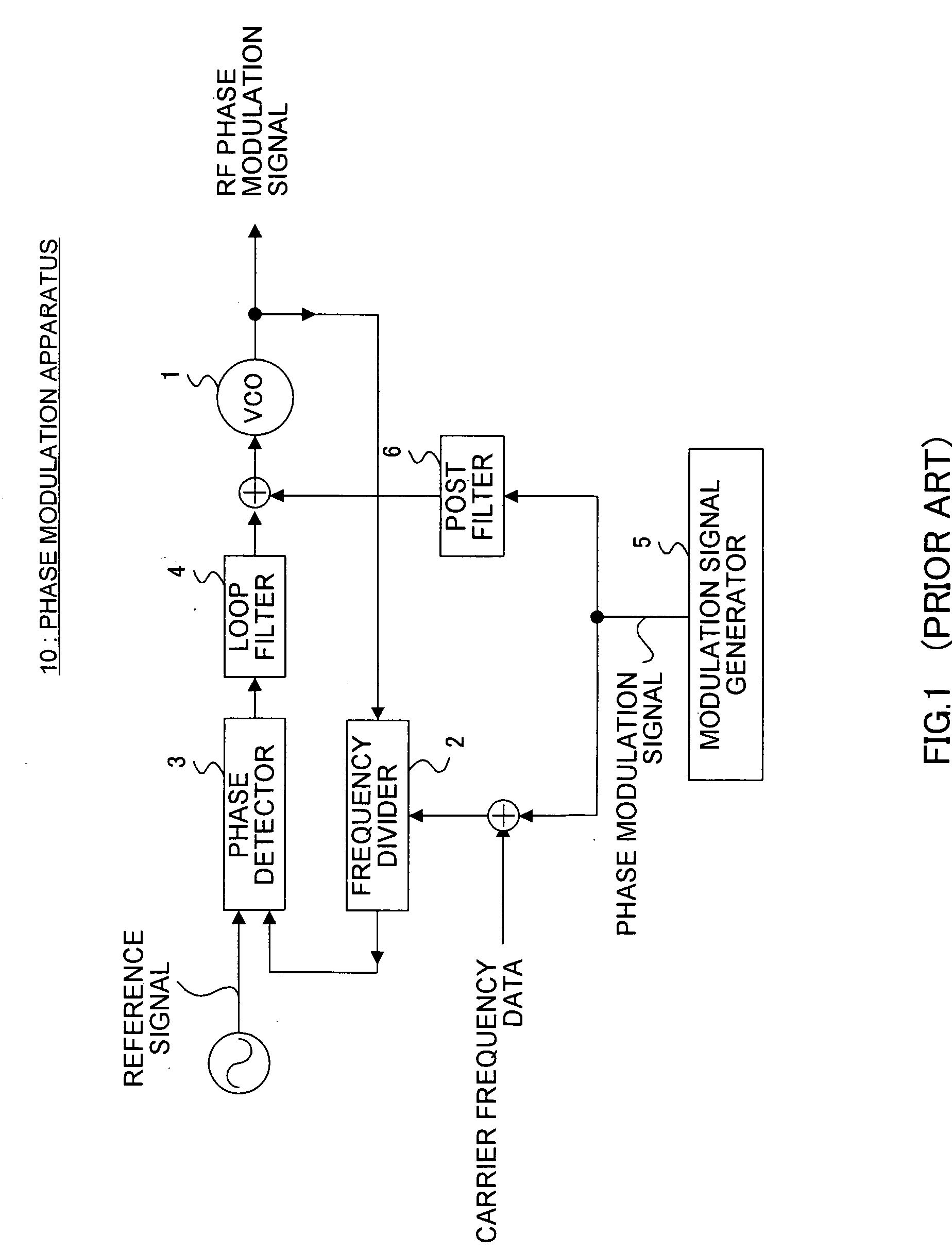 Phase moulation apparatus, polar modulation transmission apparatus, wireless transmission apparatus and wireless communication apparatus