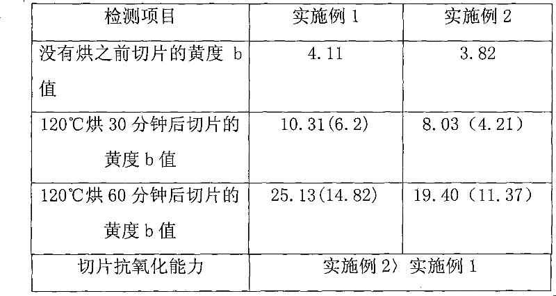 Production method for full-dull nylon 6-slice