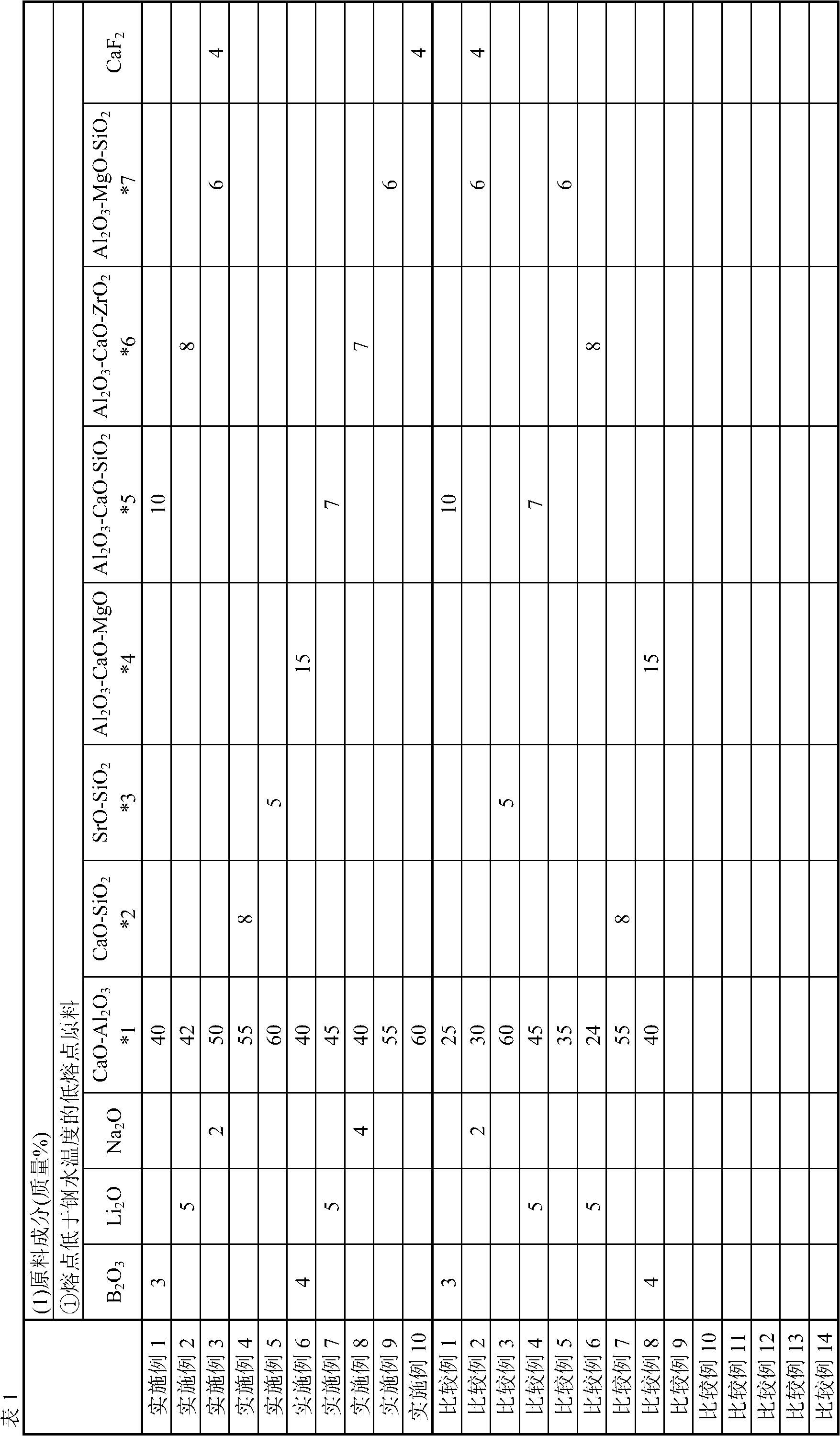 Agent for maintaining surface temperature of molten steel and method for maintaining surface temperature of molten steel