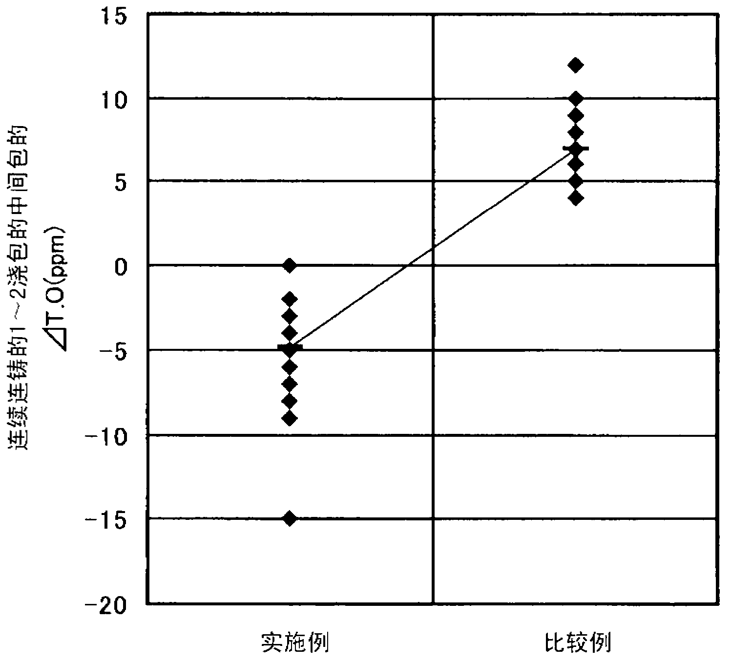 Agent for maintaining surface temperature of molten steel and method for maintaining surface temperature of molten steel