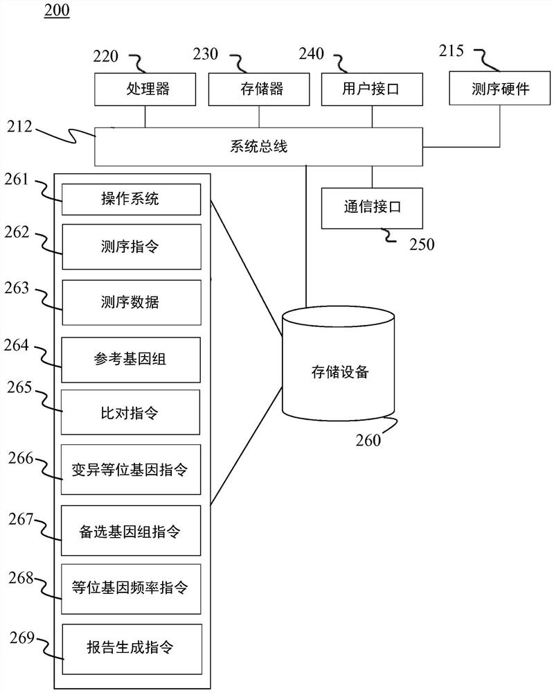 Method for assessing genome alignment basis