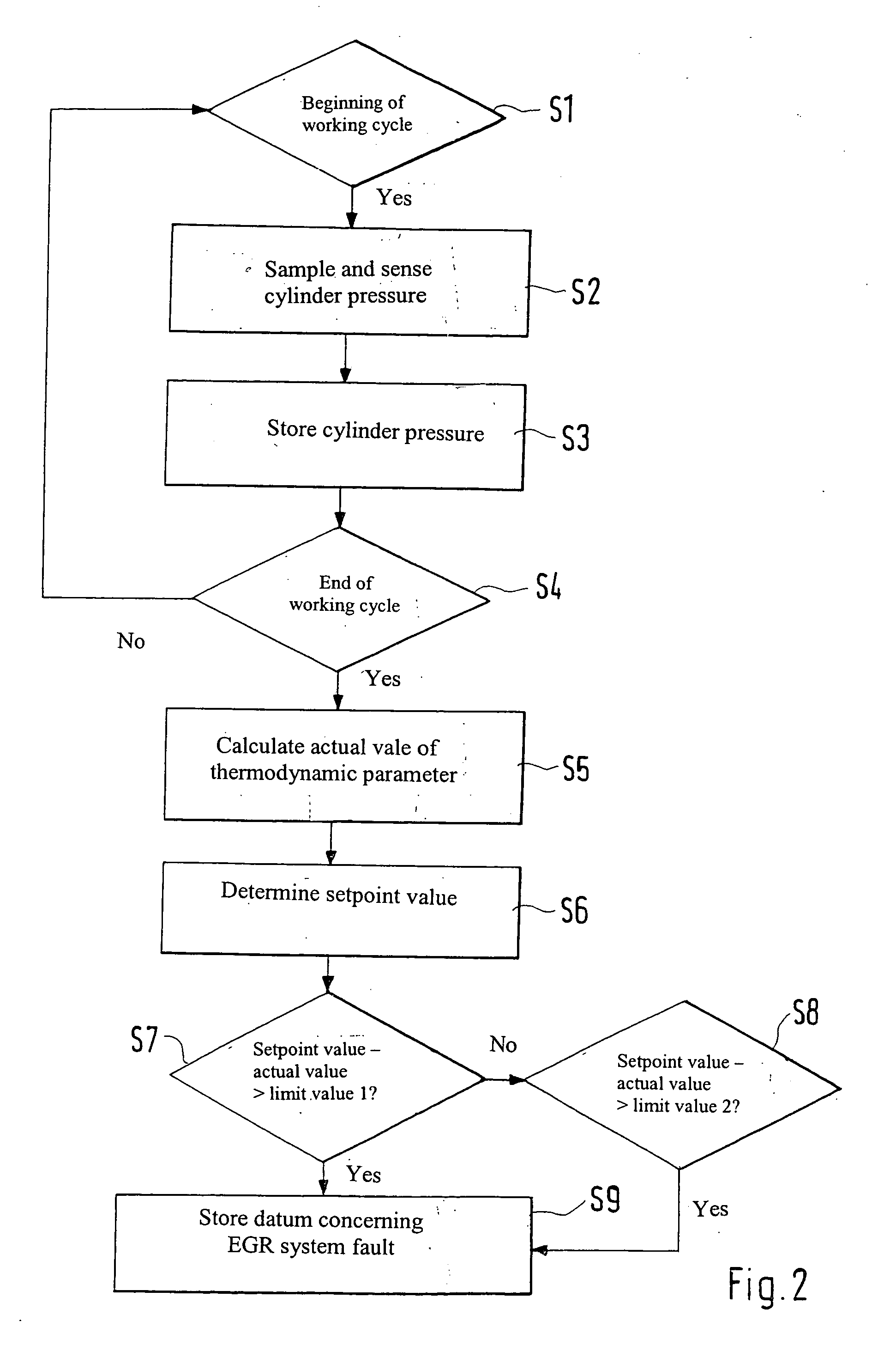 Method for Monitoring the Exhaust Gas Recirculation of an Internal Combustion Engine