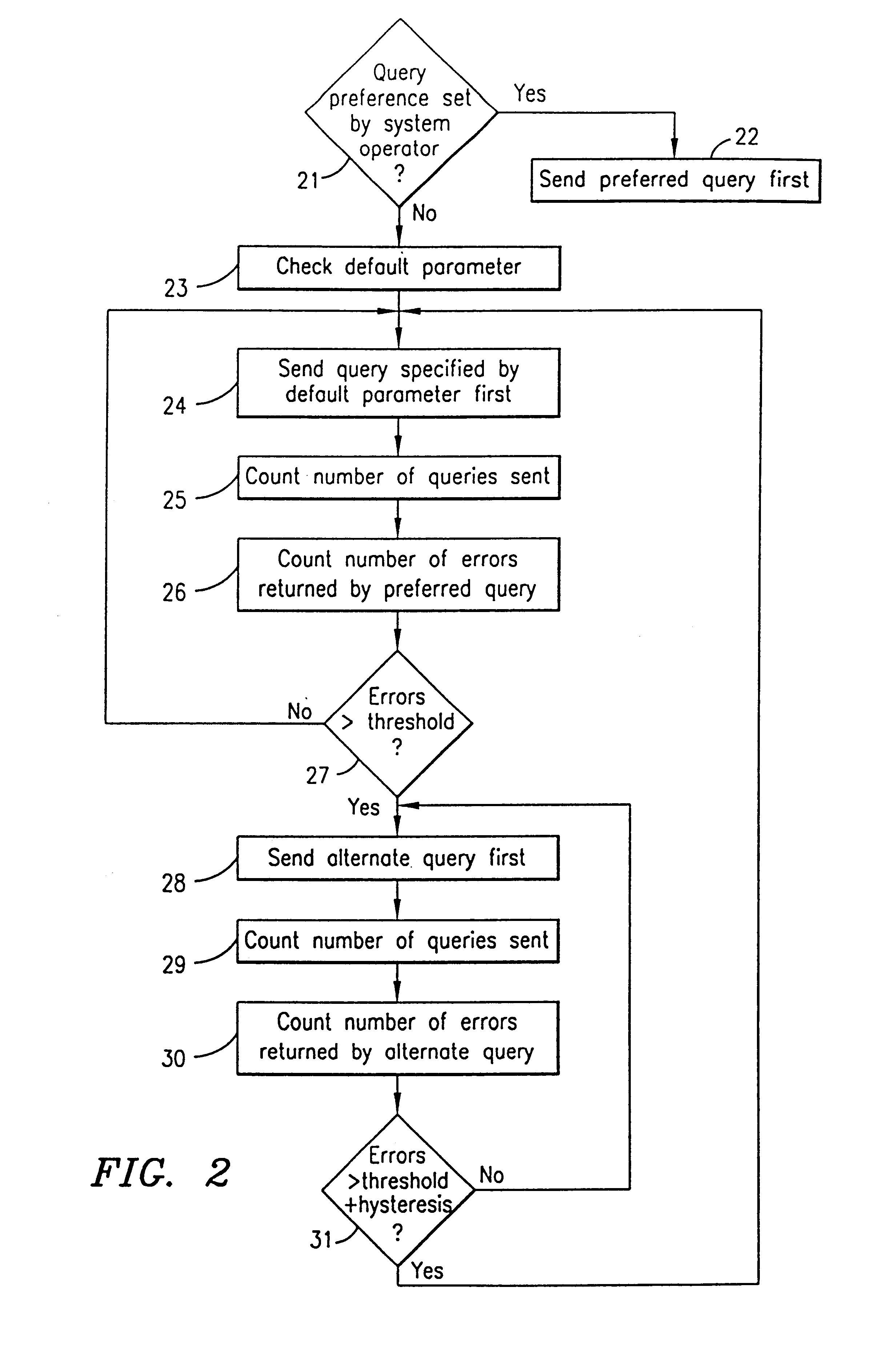 Home location register and method of routing calls to portable numbers in a radio telecommunications network