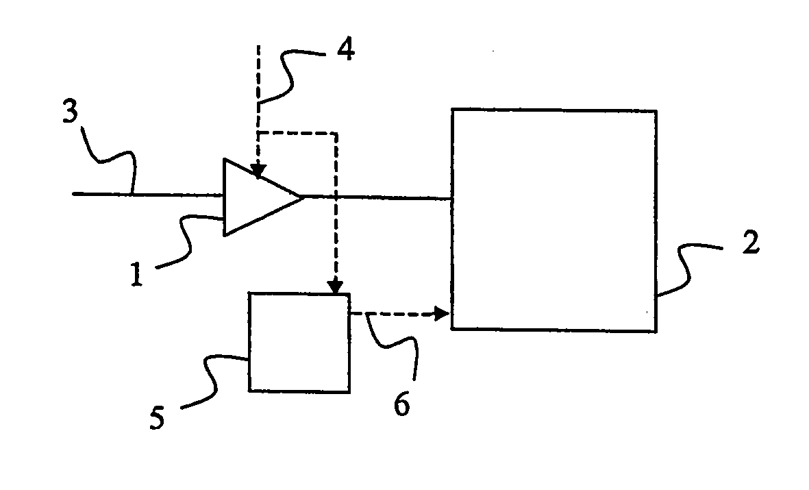 Power amplifier efficiency