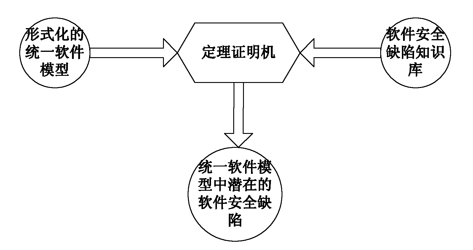 Defect analysis based software creditability evaluating method