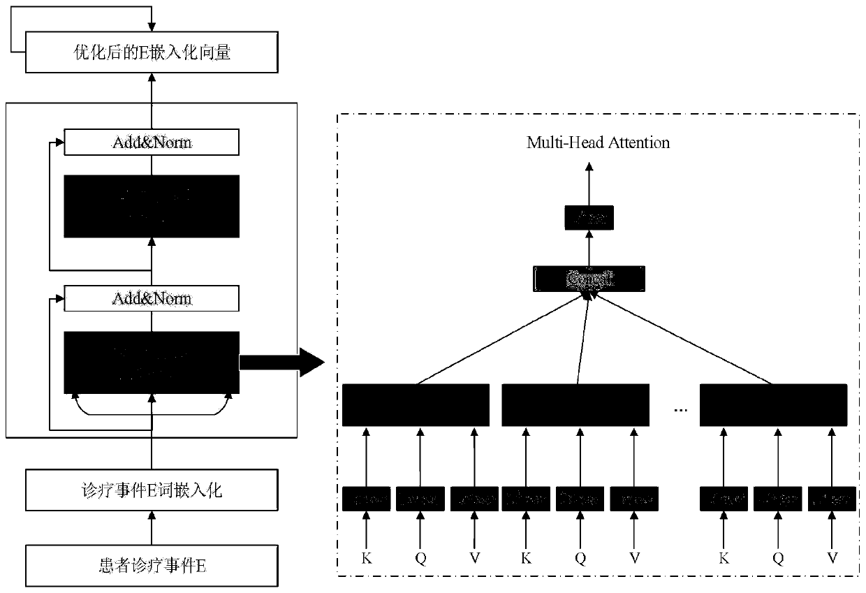 Medical entity vector conversion method based on attention mechanism