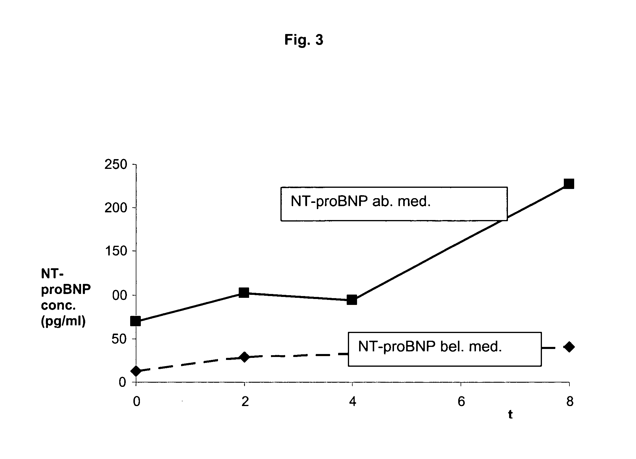 Multimarker panel based on PIGF for diabetes type 1 and 2