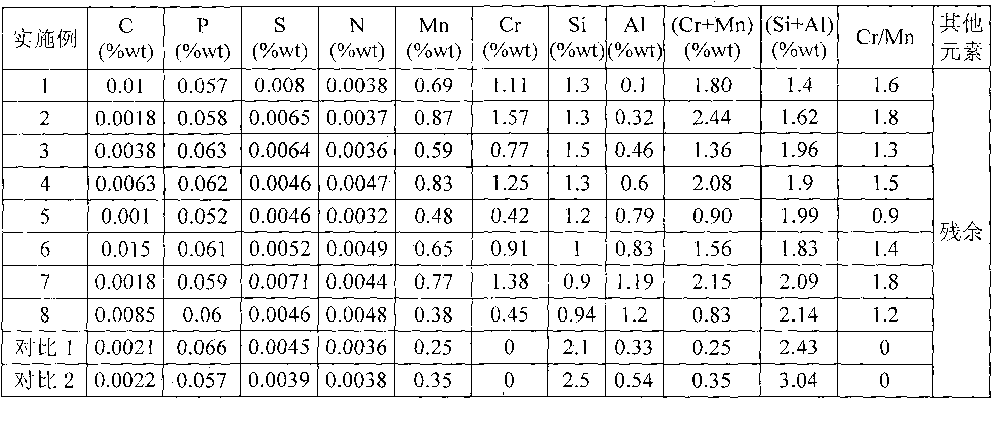 Non-oriented electrical steel for variable frequency motor and production method thereof