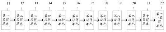 Remote education big data security early warning method and system based on cloud platform