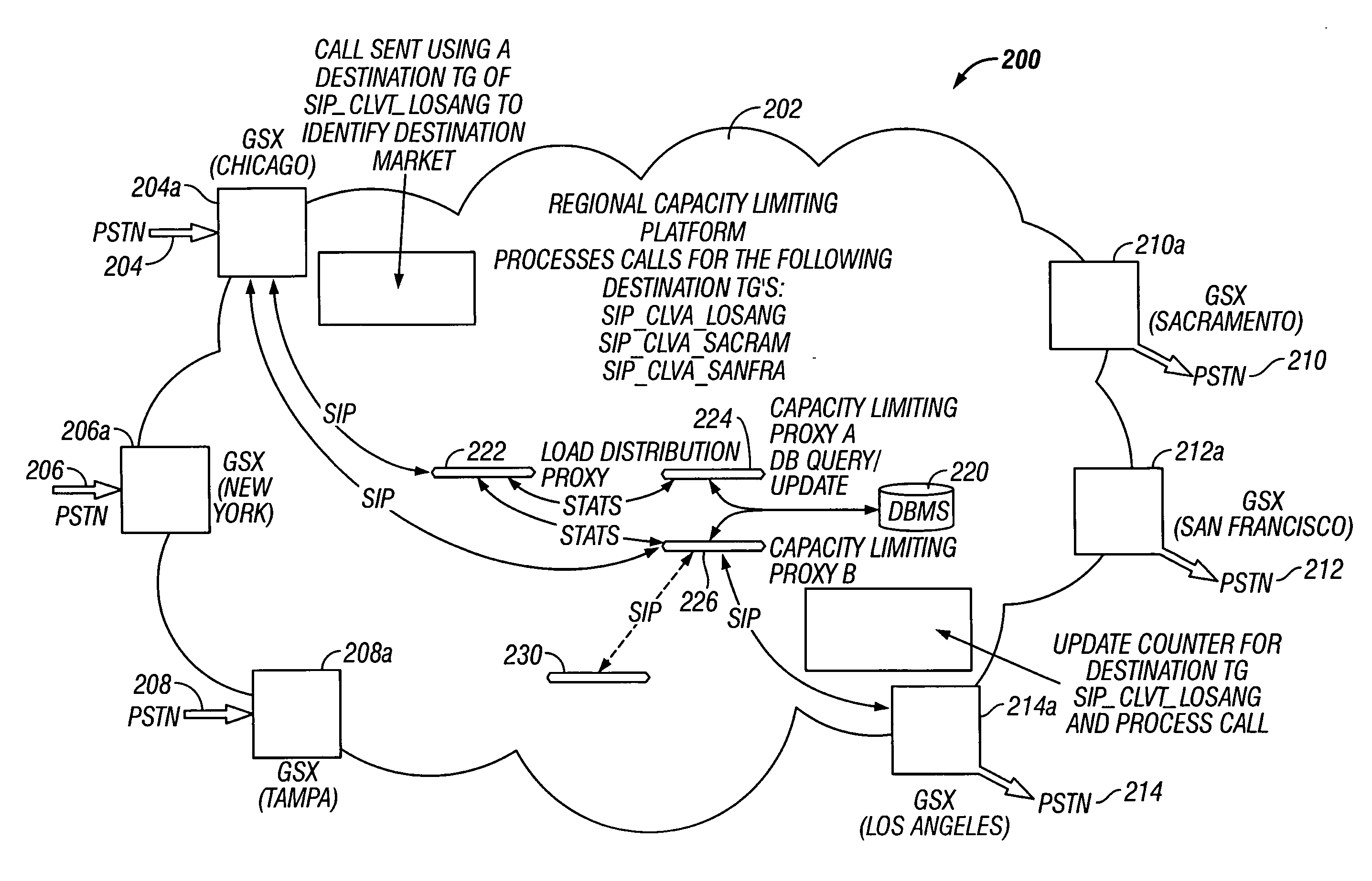 Capacity limiting platform system and method