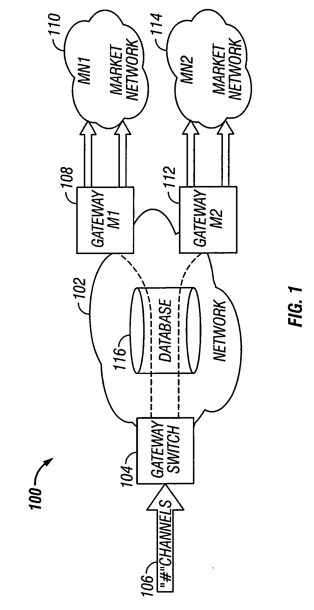 Capacity limiting platform system and method