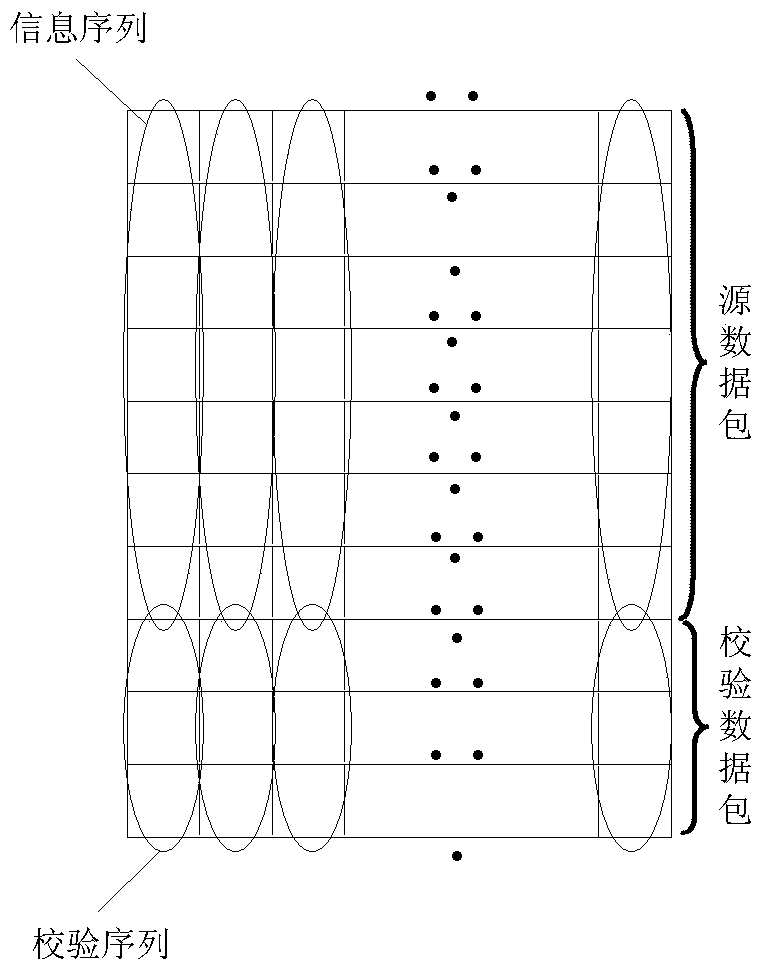 A data transmission method and device