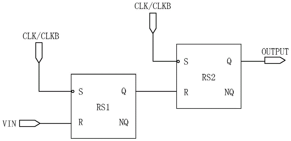 Shifting register unit, gate driving circuit and display device