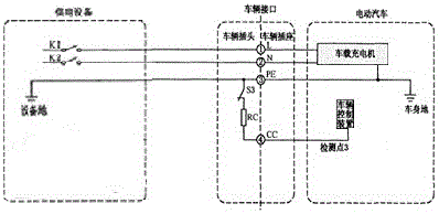 Electromobile alternating current charging device and charging control method thereof