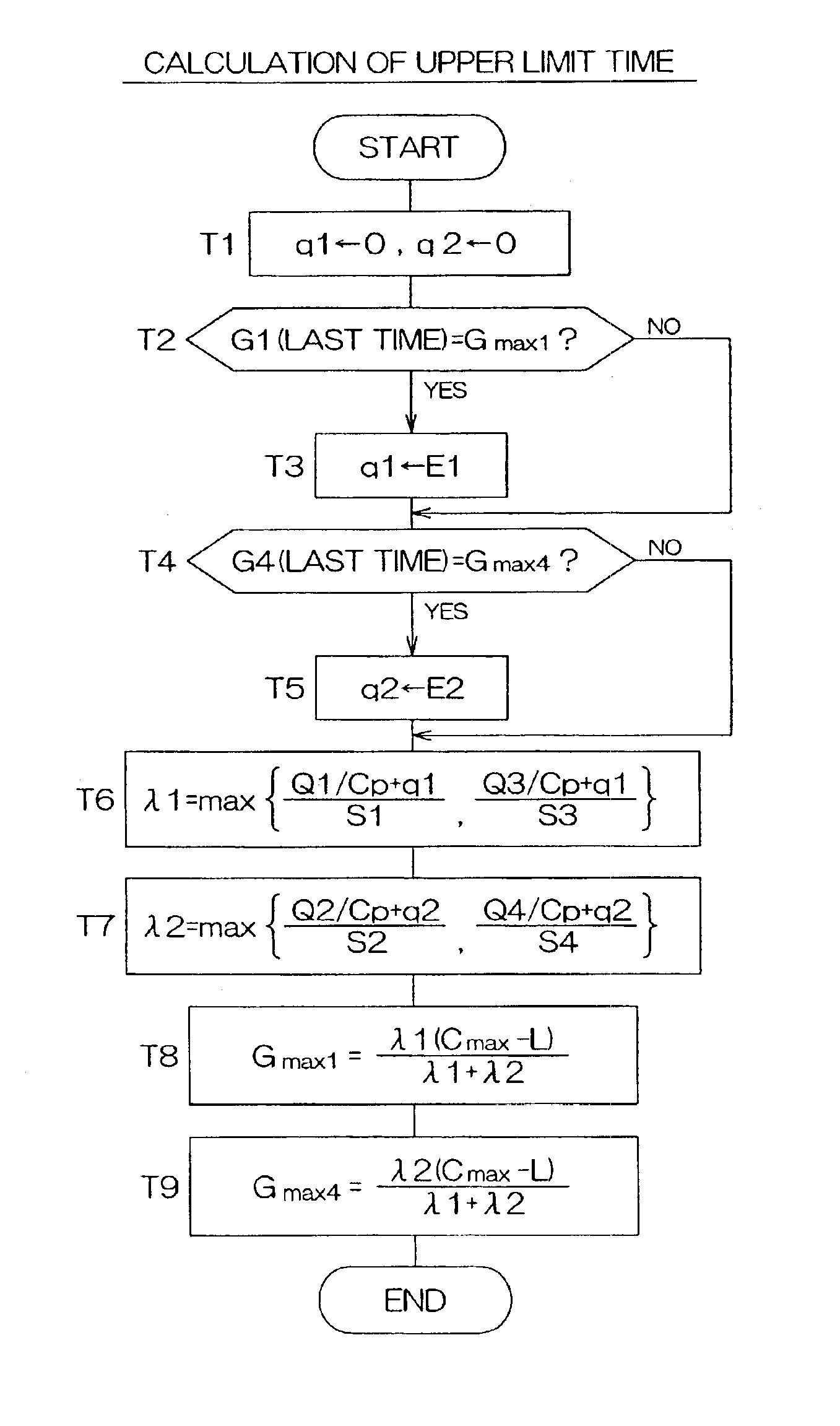 Traffic signal control method