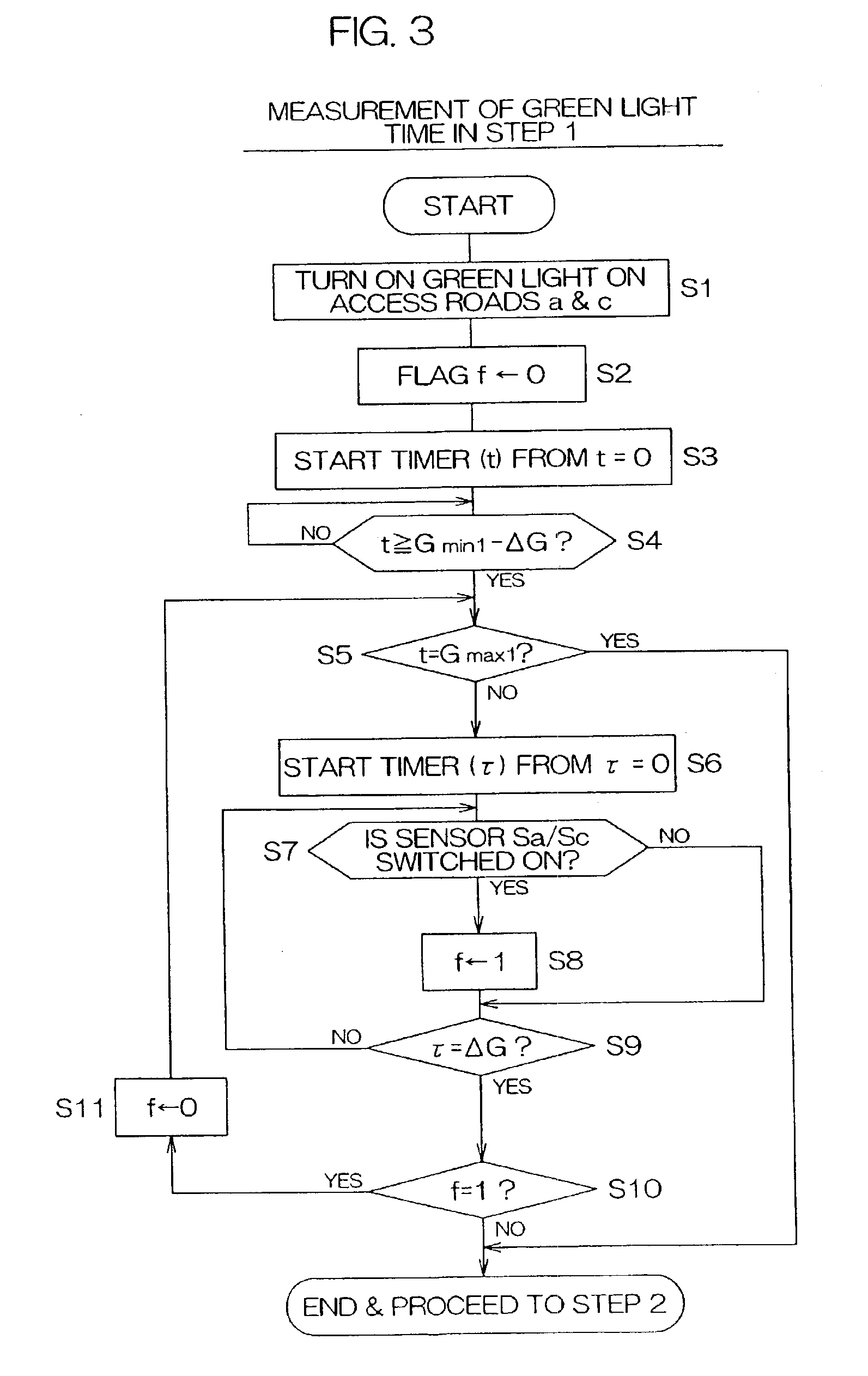 Traffic signal control method