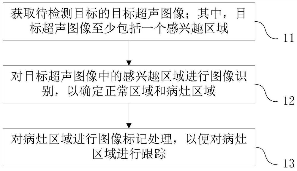 Image processing method of ultrasound images, ultrasound equipment and storage medium