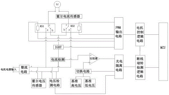 Chassis/earthing switch control circuit of medium-voltage switch cabinet