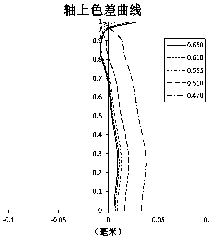 Optical imaging lens