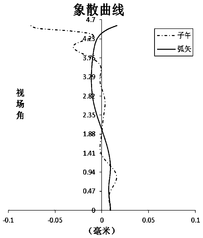 Optical imaging lens