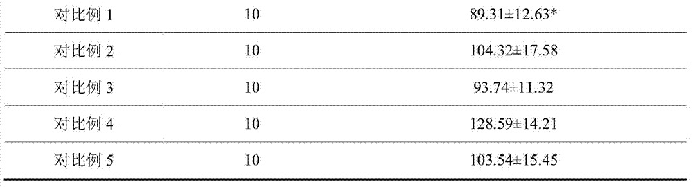 Novel medical application of pharmaceutical composition