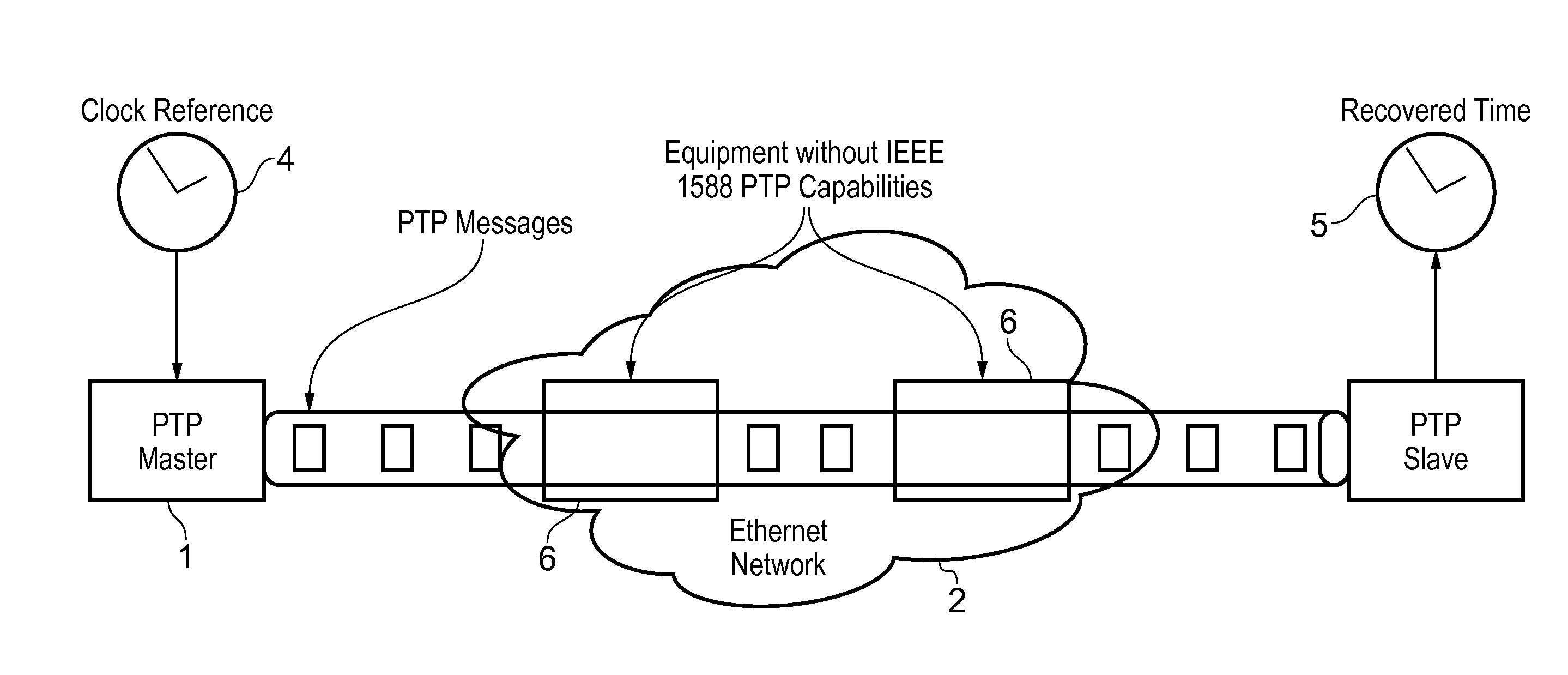 Method and devices for synchronization using linear programming