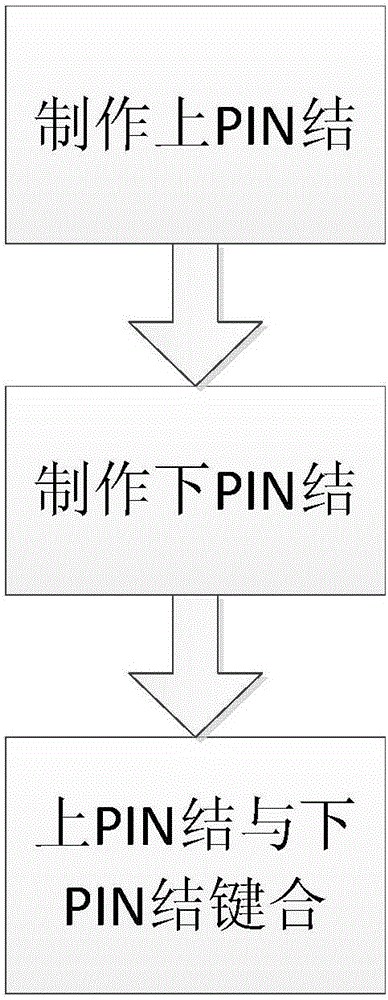 Sandwich tandem pin structure α-irradiated battery and preparation method thereof