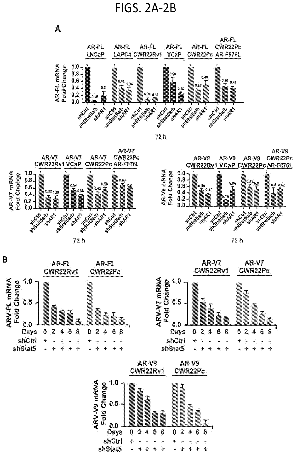 Methods of Treating Advanced Prostate Cancer