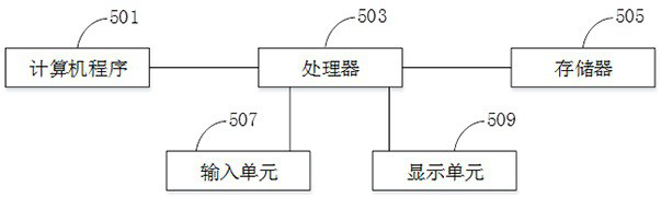 Home appliance control method, device, storage medium, home appliance control system, and terminal