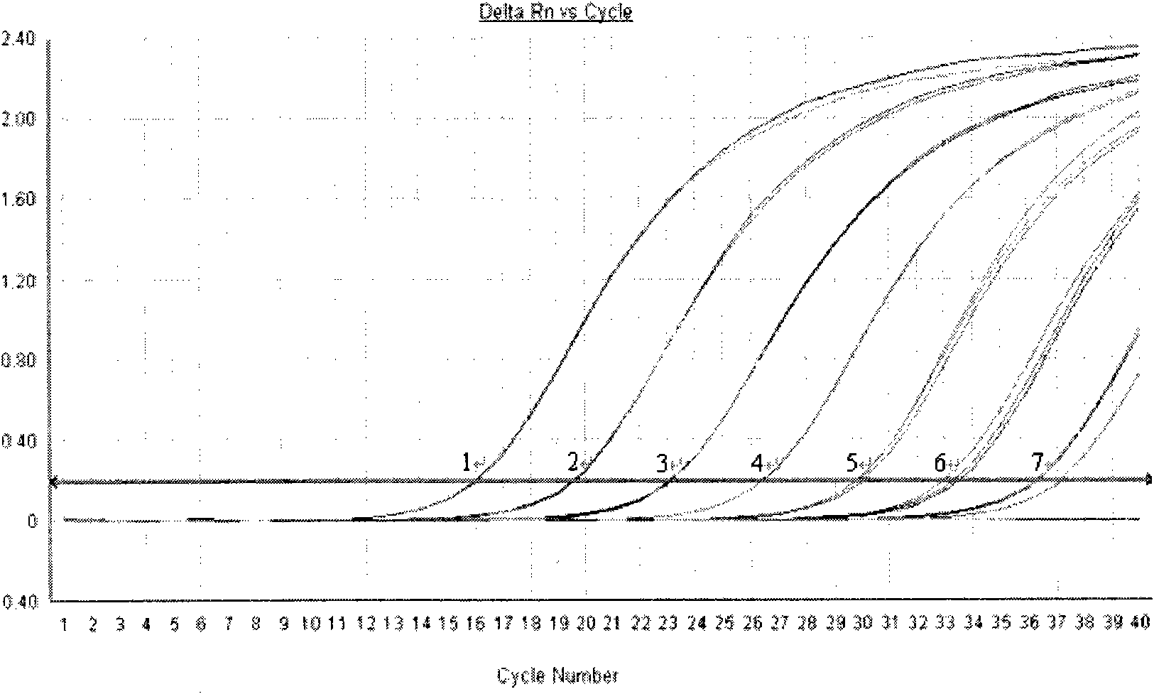 Method for detecting Chikungunya virus nucleic acid by real-time fluorescent quantitative PCR