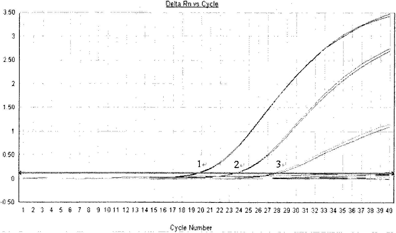 Method for detecting Chikungunya virus nucleic acid by real-time fluorescent quantitative PCR