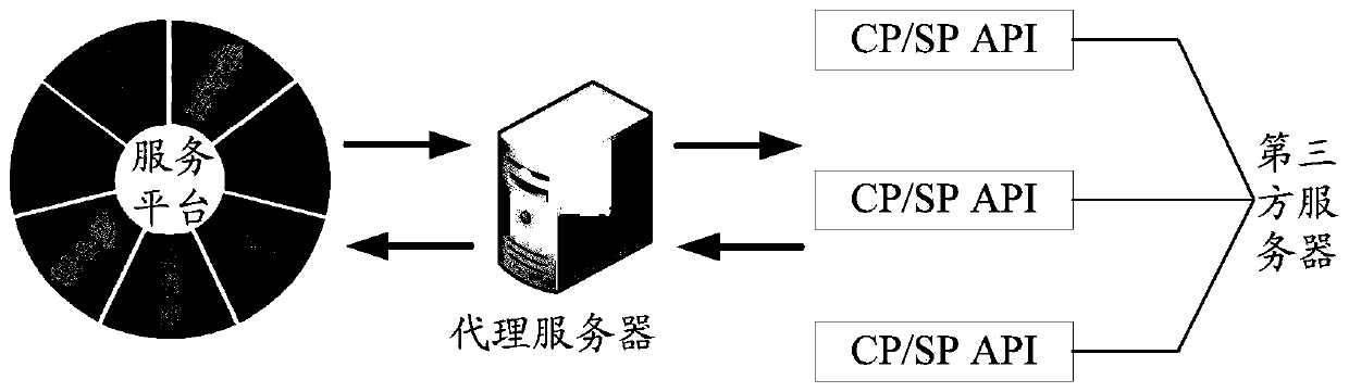 Data request method and related equipment