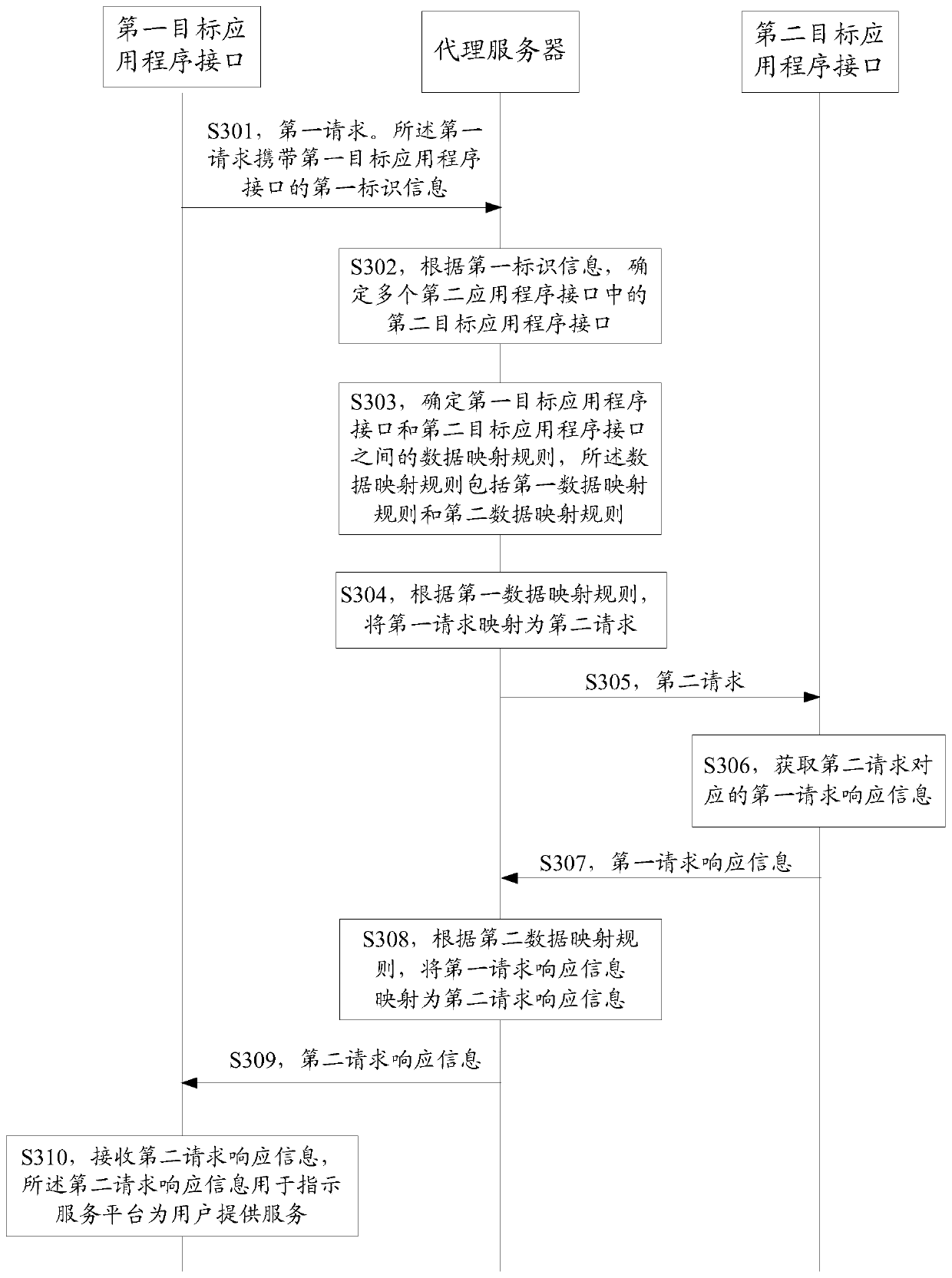 Data request method and related equipment