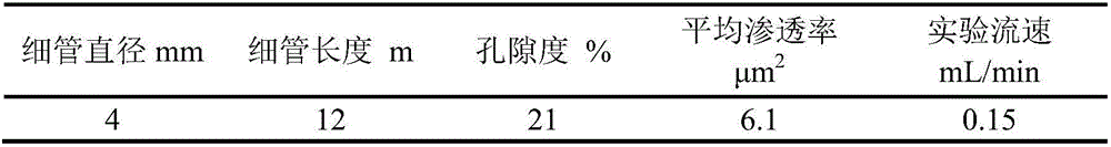 Method for reducing CO2 flooding minimum miscible pressure by using microbial hydrocarbon degrading bacteria