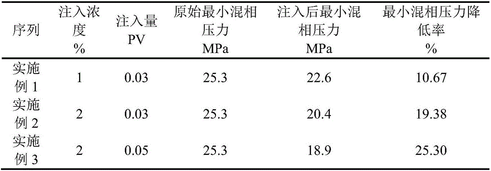 Method for reducing CO2 flooding minimum miscible pressure by using microbial hydrocarbon degrading bacteria