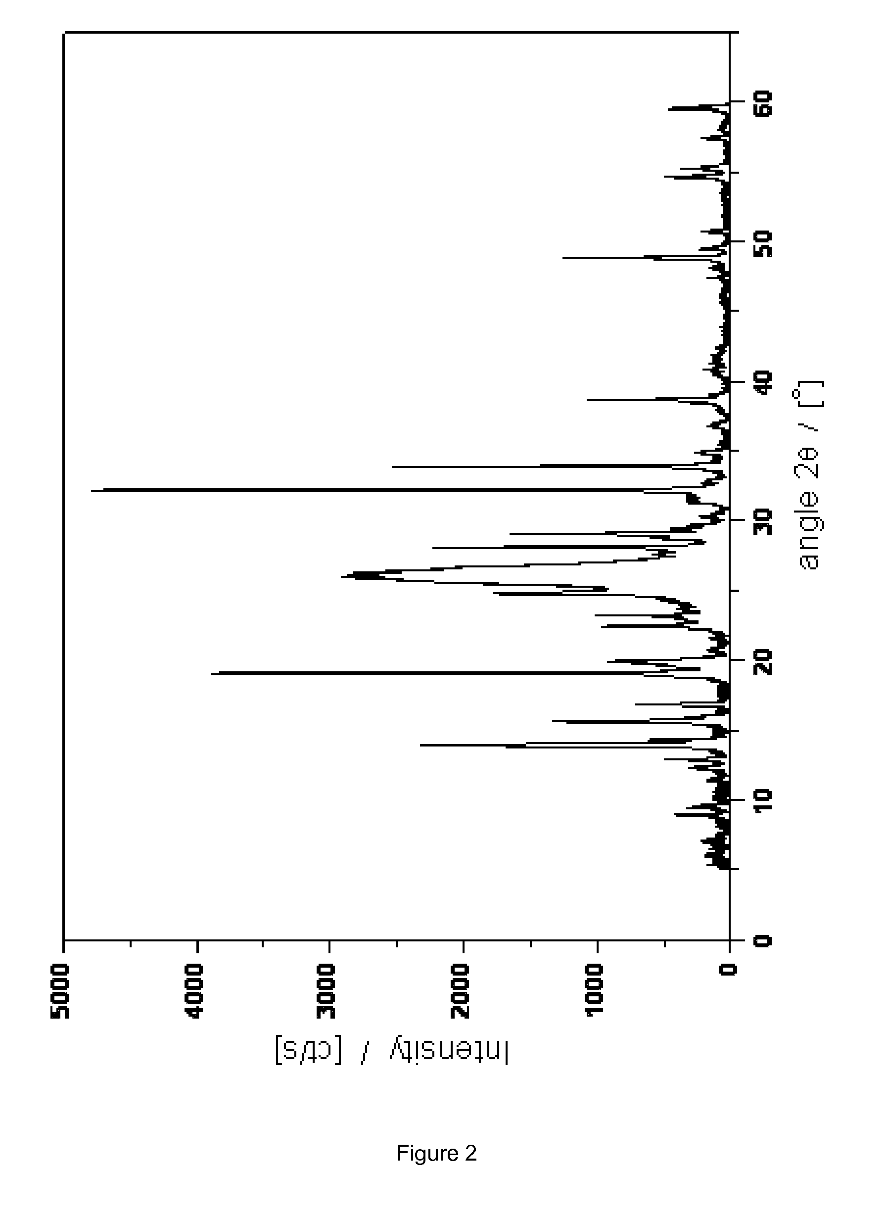 Novel crystalline cefoperazone intermediate