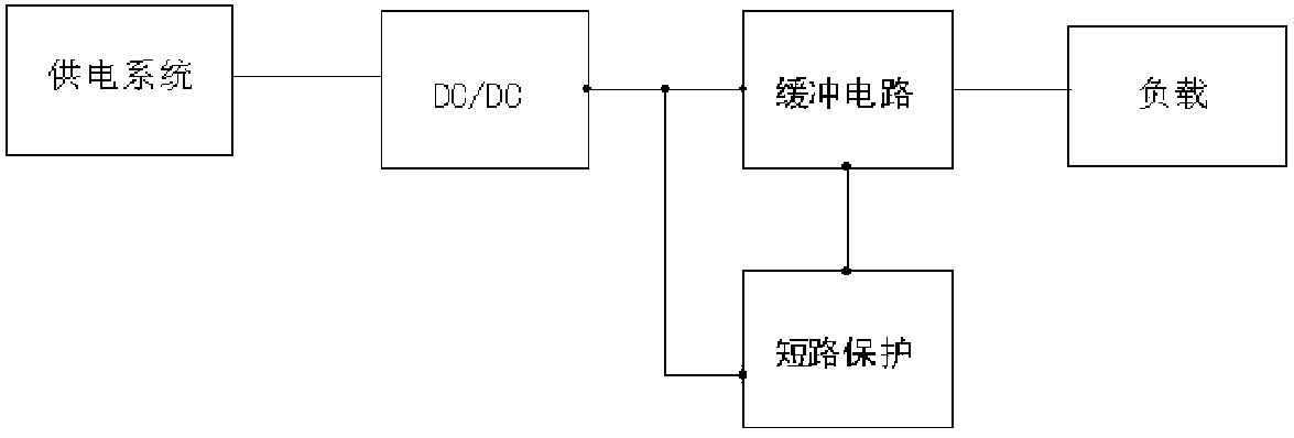 Short-circuit protection method for buffer output of DC/DC (Direct-Current/Direct-Current) power supply converter and buffer output circuit