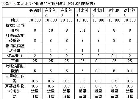 Extraction method of plant combination extract and personal care composition for alleviating inflammation