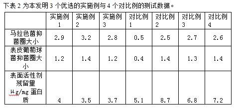 Extraction method of plant combination extract and personal care composition for alleviating inflammation