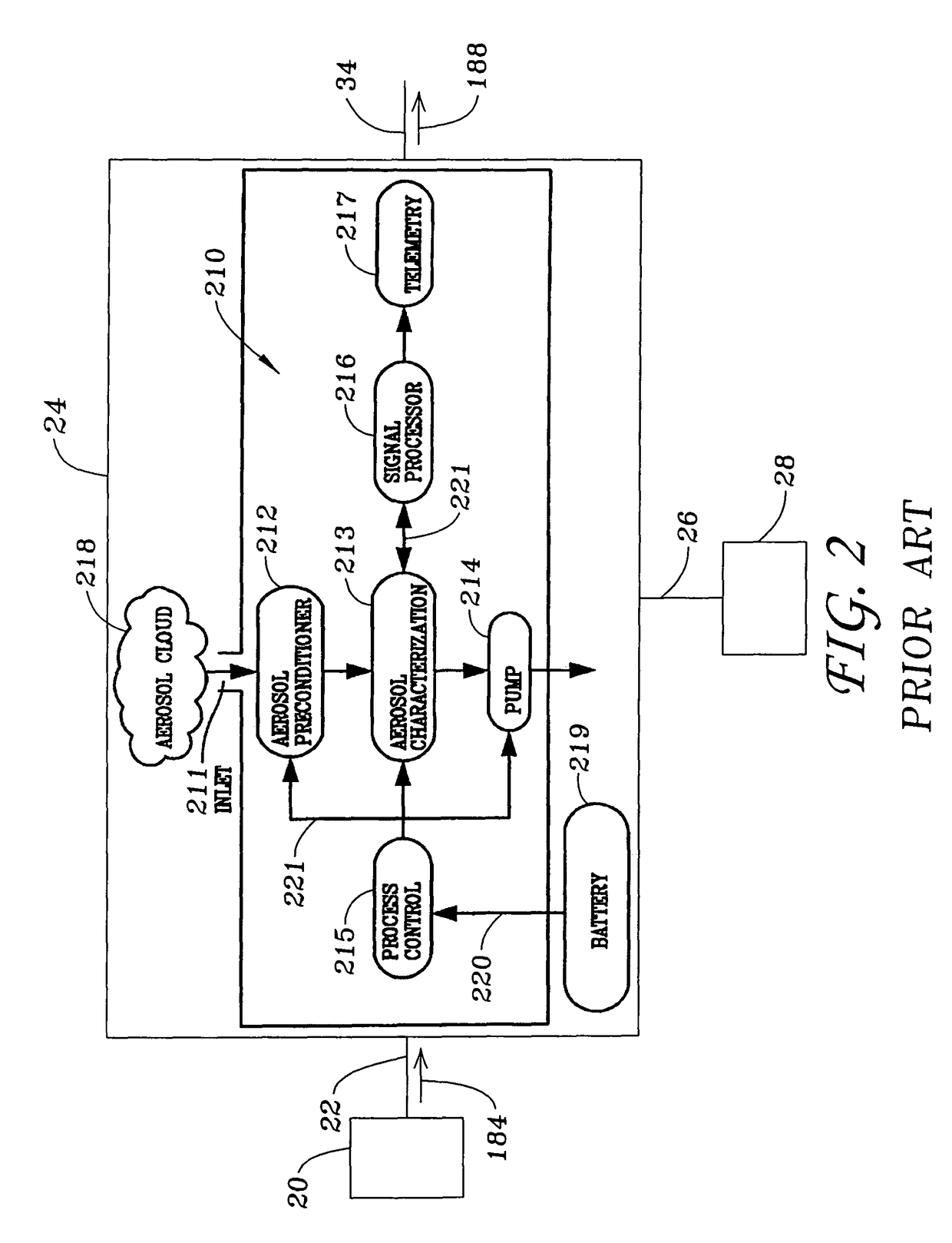 Apparatus and method of contaminant detection for food industry