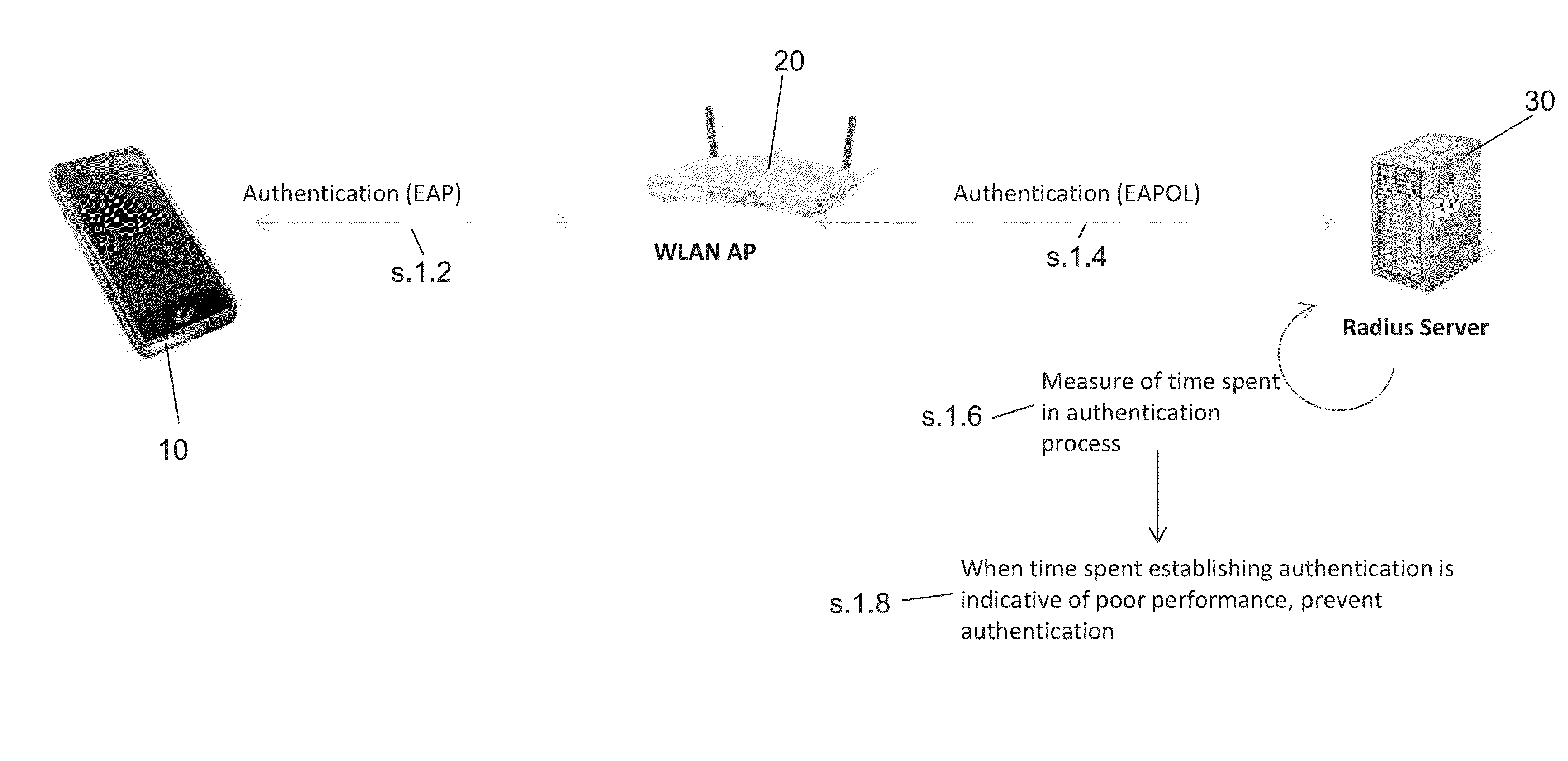 Method and System for WLAN Connection Control