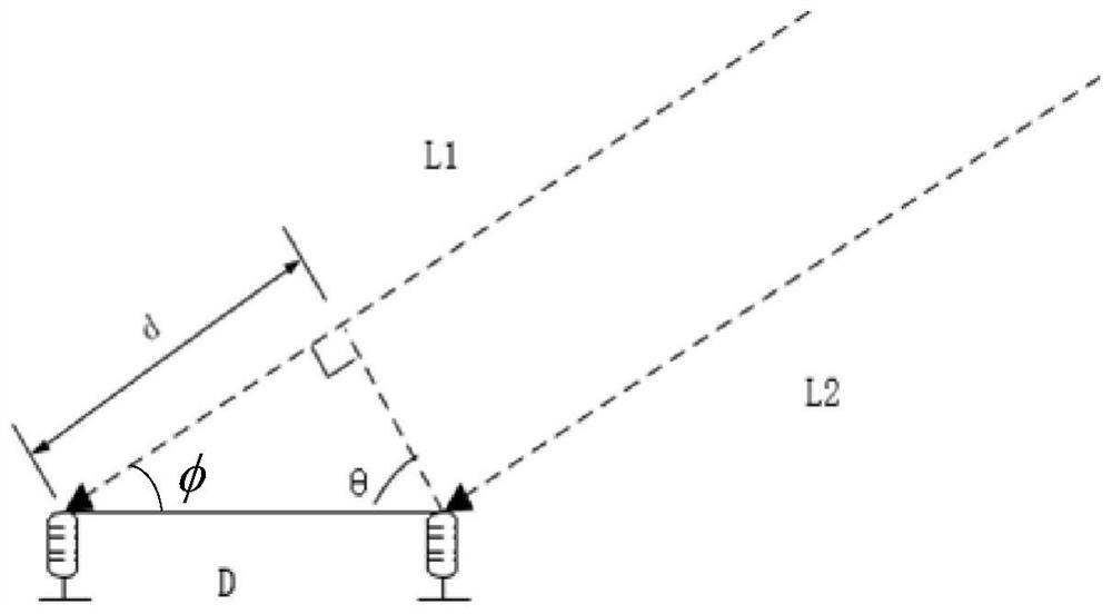 Method, device and system for determining relative angle between intelligent devices and intelligent devices