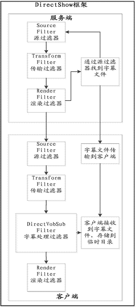 External subtitle redirection method and system based on DirectShow