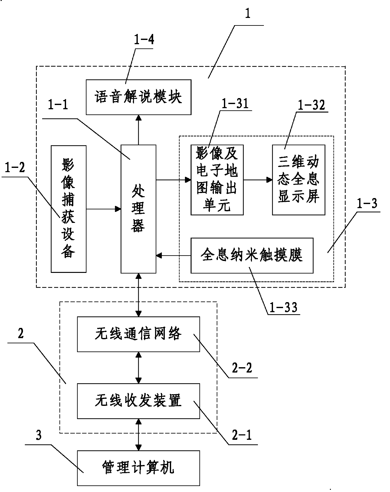 Virtual tour guide system