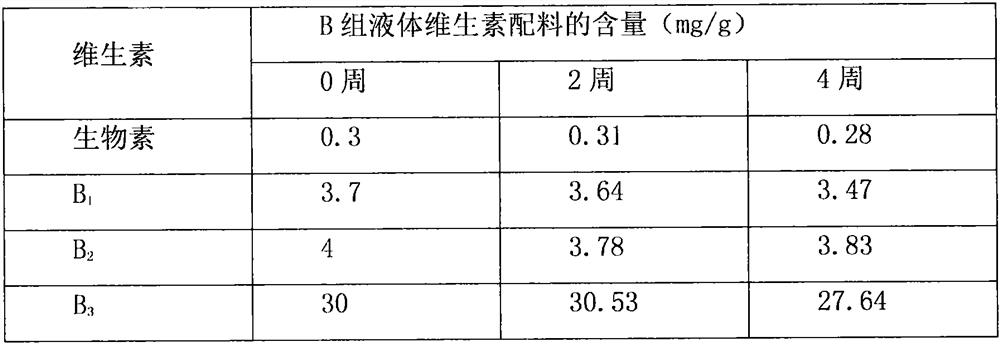 Preparation method and application of water-in-oil type liquid vitamin premix