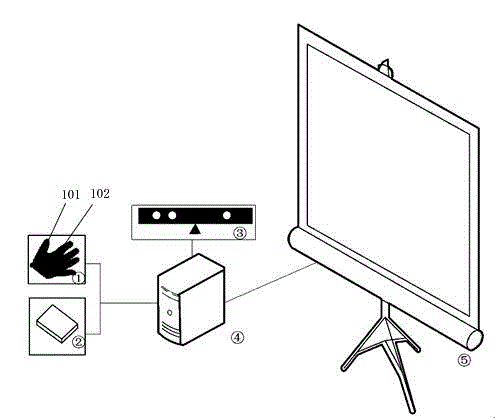 Precaution analysis system for distribution line and analysis method