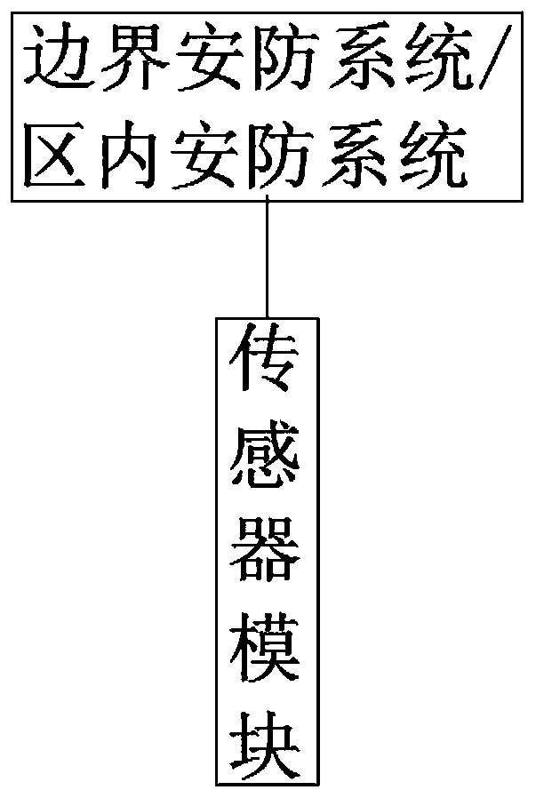 Community intelligent security and protection system with comprehensive monitoring function