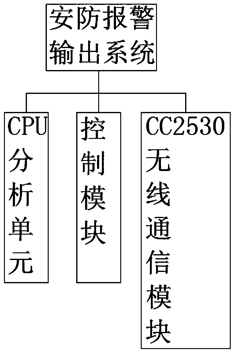 Community intelligent security and protection system with comprehensive monitoring function