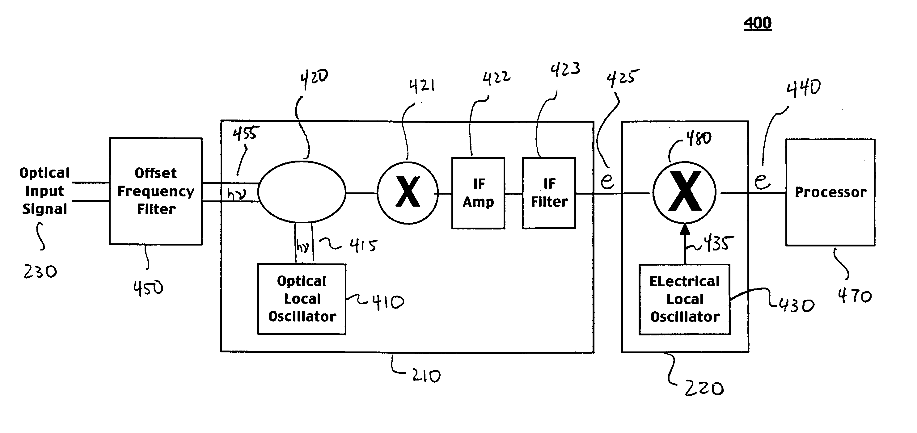 Method and system for superheterodyne detection of an optical input signal